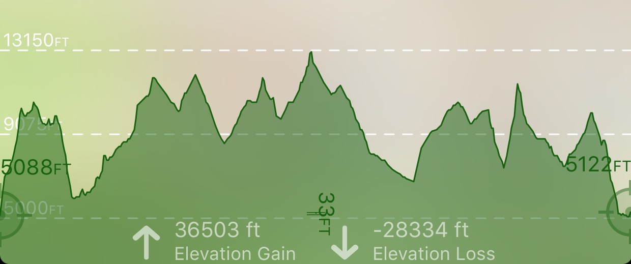 My original route's elevation chart.